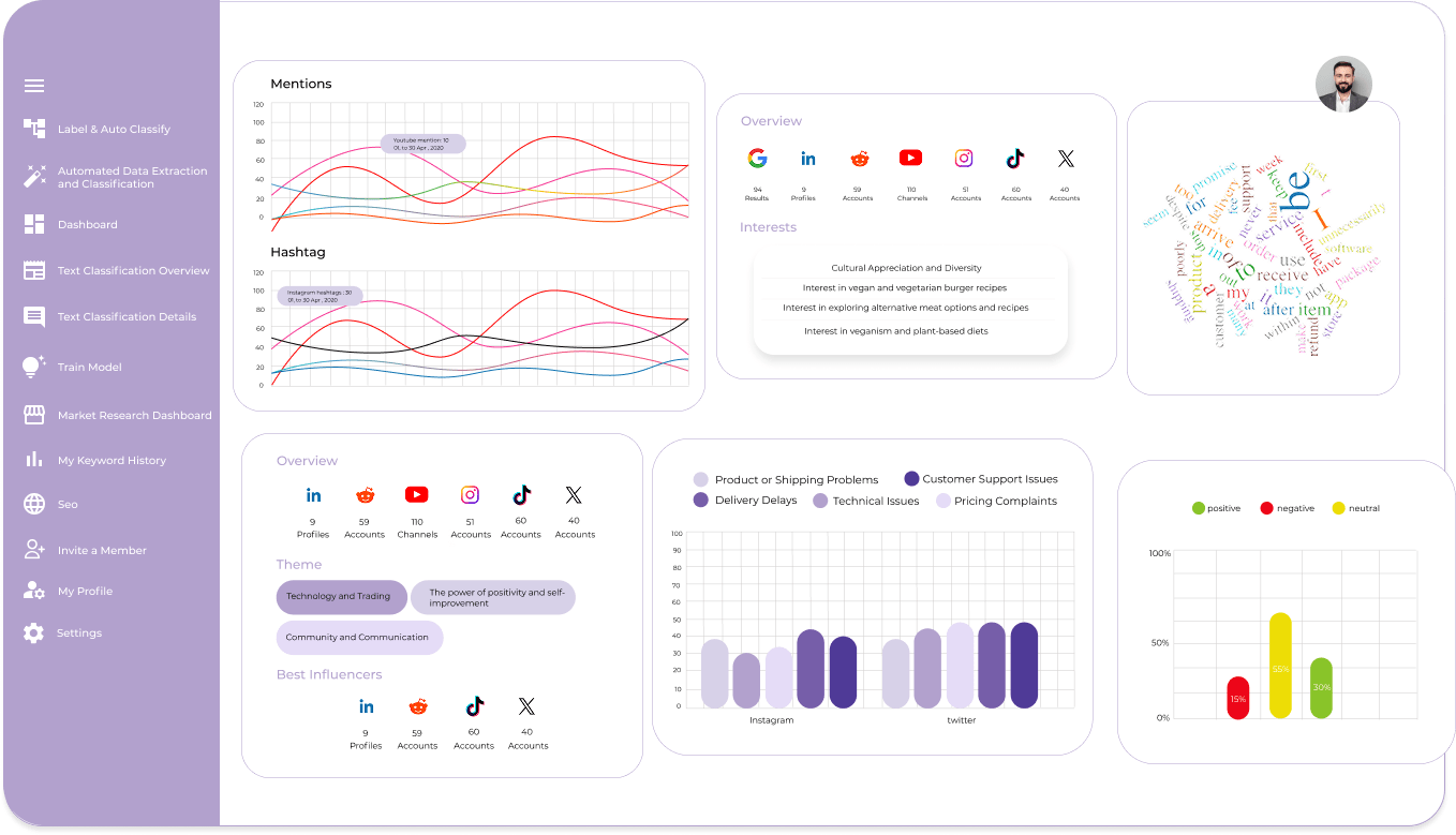 social listening Market Research Analysis​