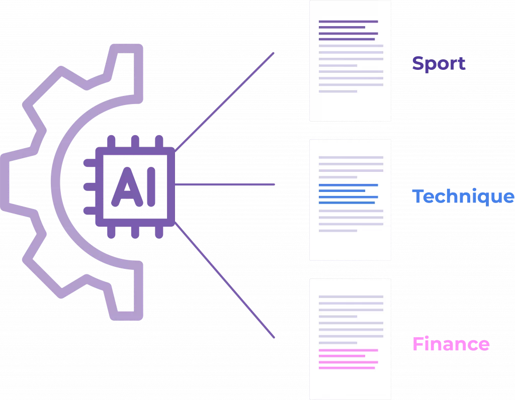 AI sentidigital tool categorizing documents into Sport, Technique, and Finance topics