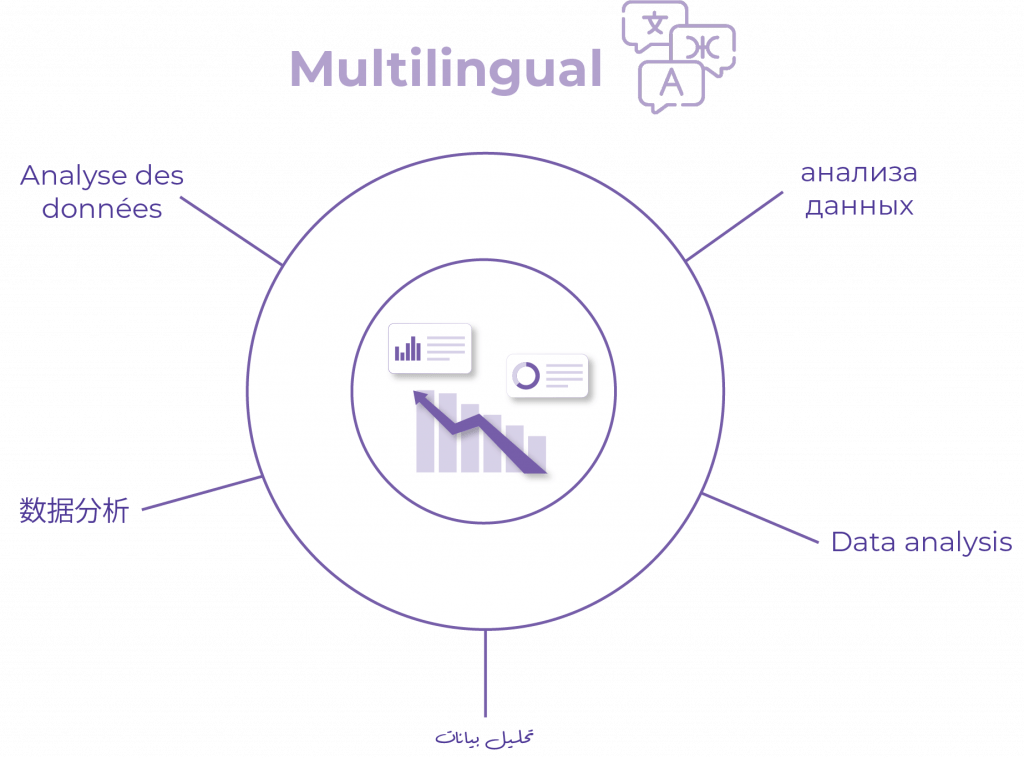 Powerful Multilingual