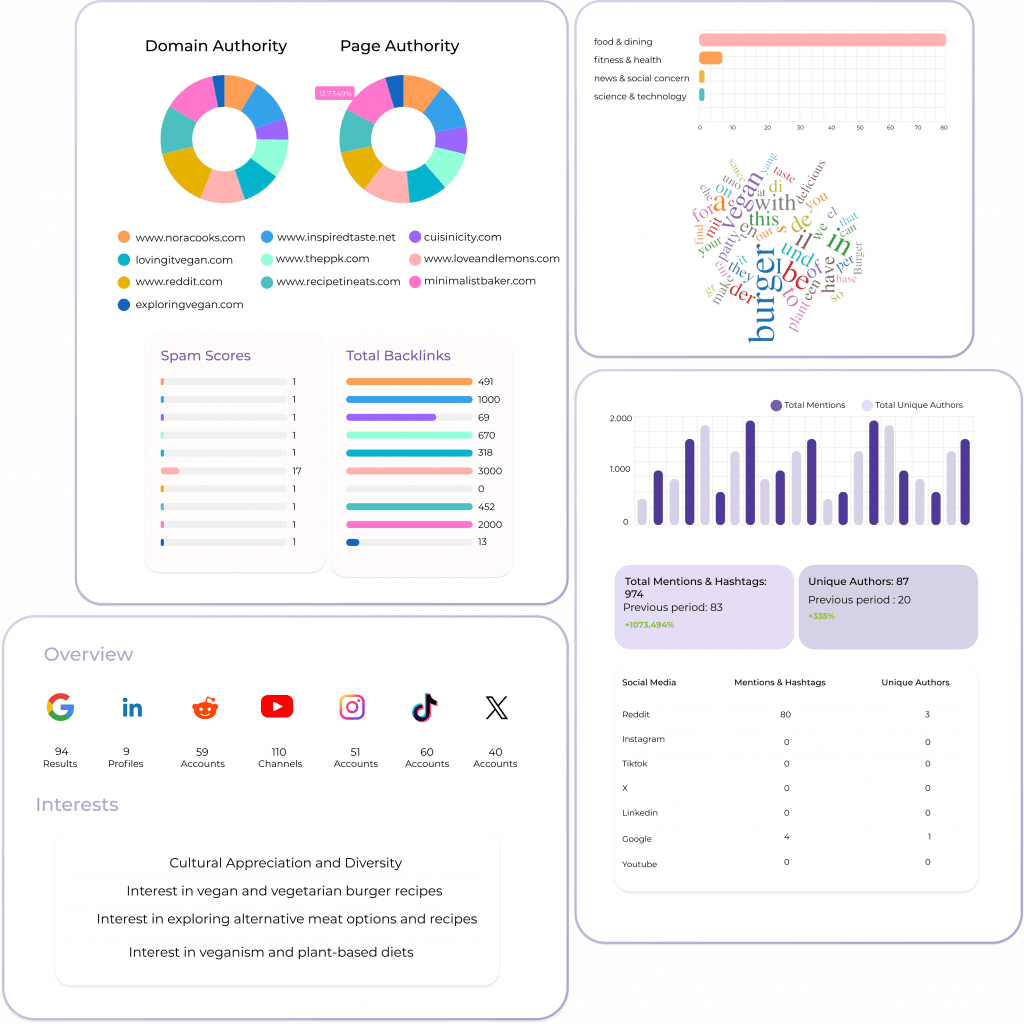 Your Keyword, Endless Insights