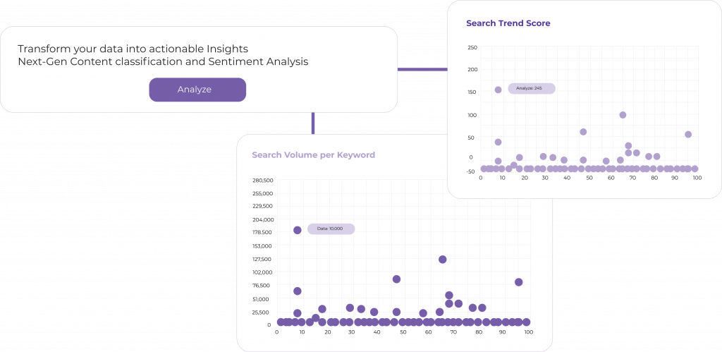 social listening SEO Analysis​