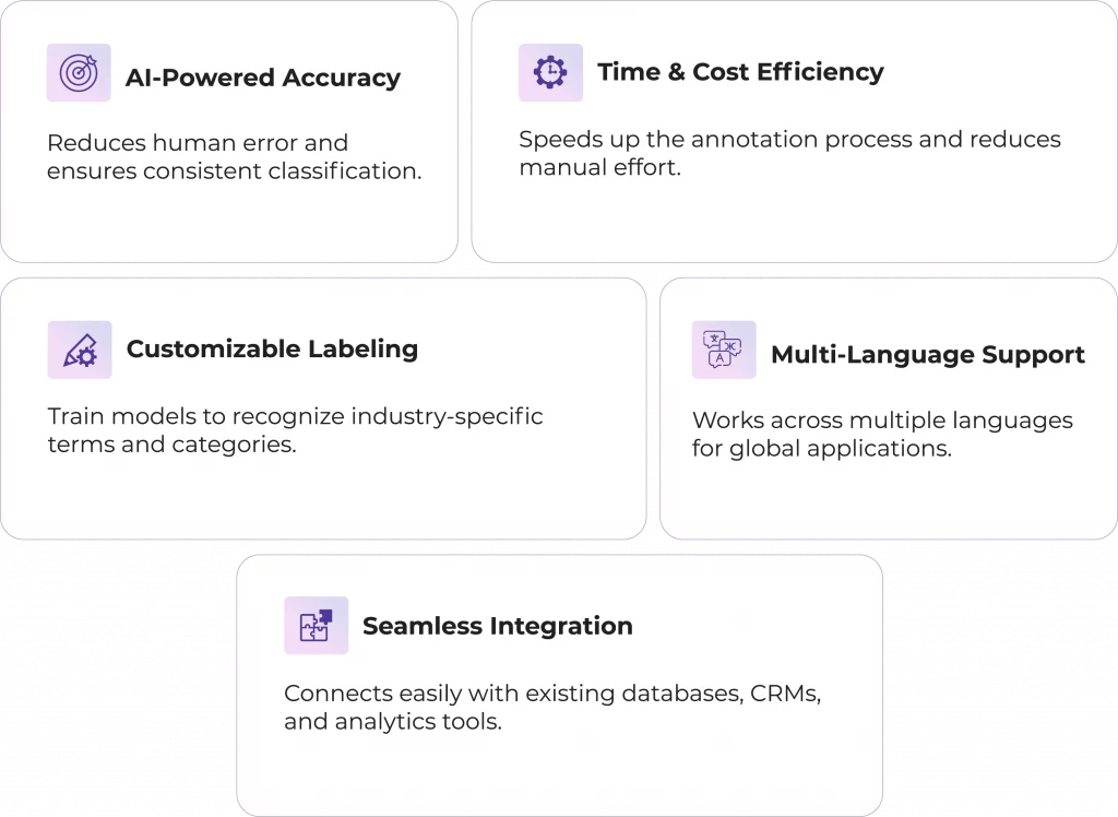 Auto Labeling benefits: AI-powered accuracy, customizable labeling, multi-language support, seamless integration, and time efficiency.