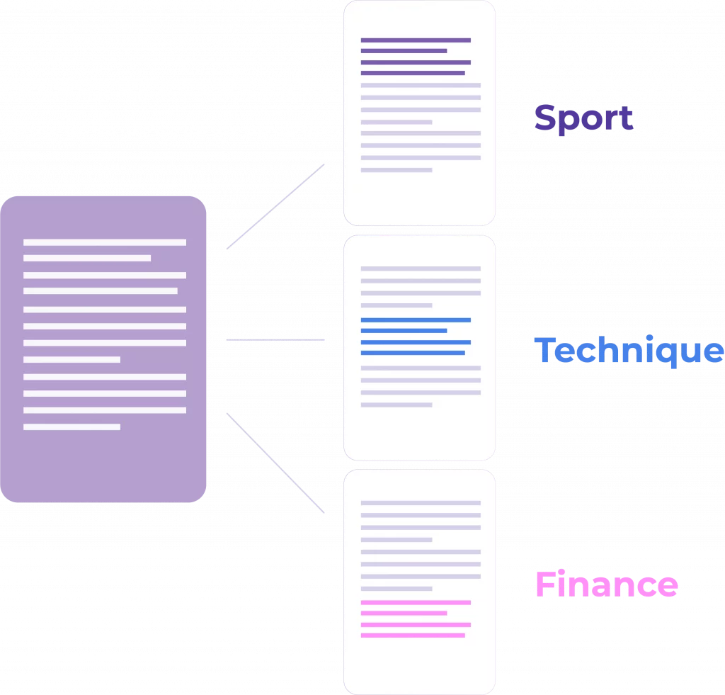 Example categories: sport, technique, finance