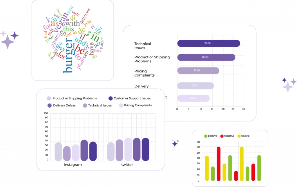 Make Your Data Work for You​