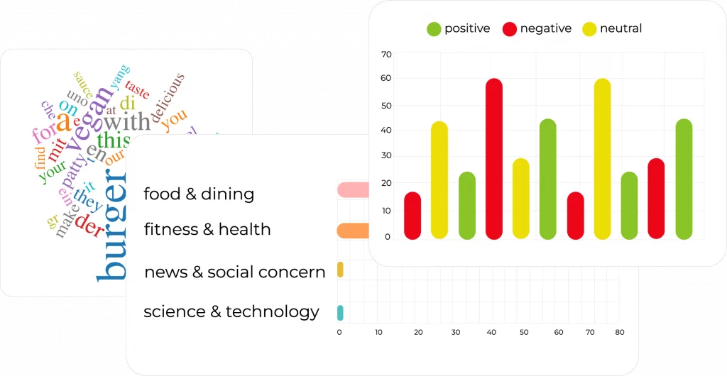 Smart Visualization​