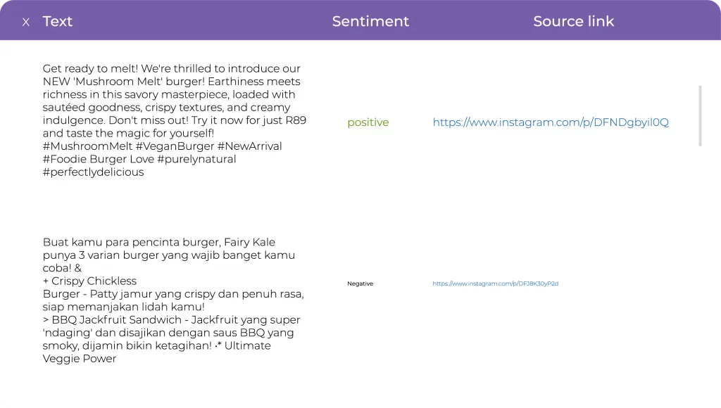 Stay Ahead with Detailed Conversation Tracking​
