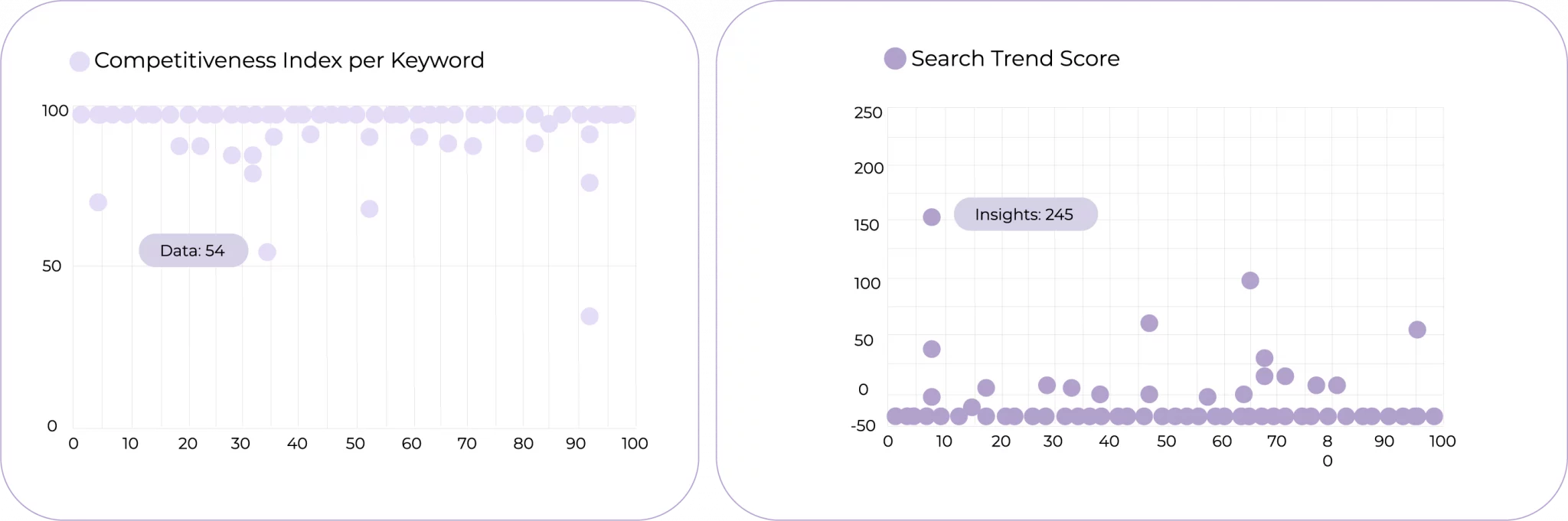 SEO Optimization